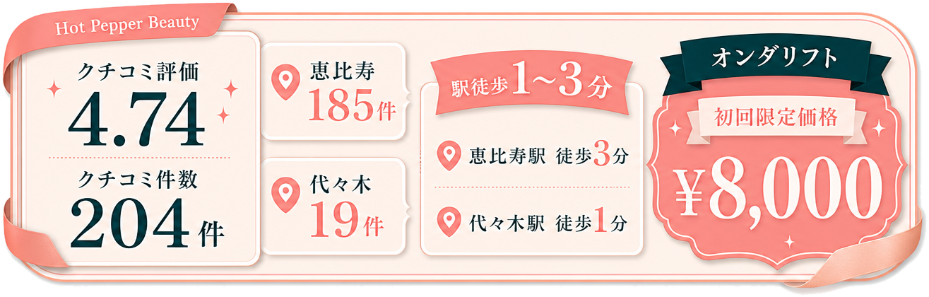 Hot Pepper Beauty クチコミ評価4.74／クチコミ件数204件（恵比寿185件・代々木19件）／恵比寿駅 徒歩3分・代々木駅 徒歩1分／オンダリフト 初回限定価格 ¥8,000